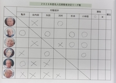 名人戦リーグ220260412